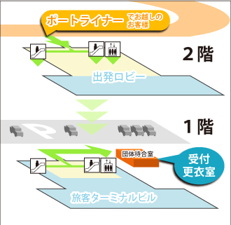 受付への導線